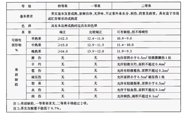 李子榴莲网站官网建造完成后如何用于储存的？这些你都知道吗
